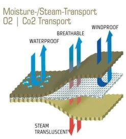 Carinthia Expedition Cover Gore -Camping En Plein Air carinthia expedition cover gore 10