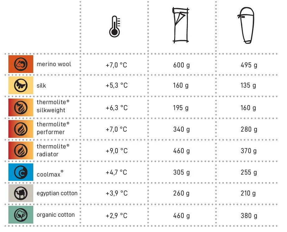 Cocoon Soie 10 Cocoon Soie – Image 8