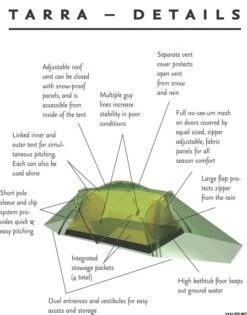 Hilleberg Tarra -Camping En Plein Air hilleberg tarra