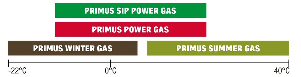 Cartouche De Gaz Primus SIP Power Gas 230g 11 Cartouche De Gaz Primus SIP Power Gas 230g – Image 9