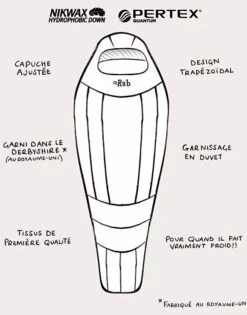 Rab Expedition 1000 -Camping En Plein Air rab expedition 1000 3