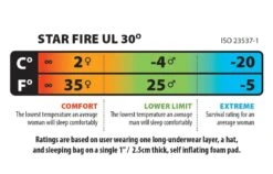 Big Agnes Star Fire UL 30 9 Big Agnes Star Fire UL 30 -Camping En Plein Air sac de couchage big agnes star fire ul 30 05