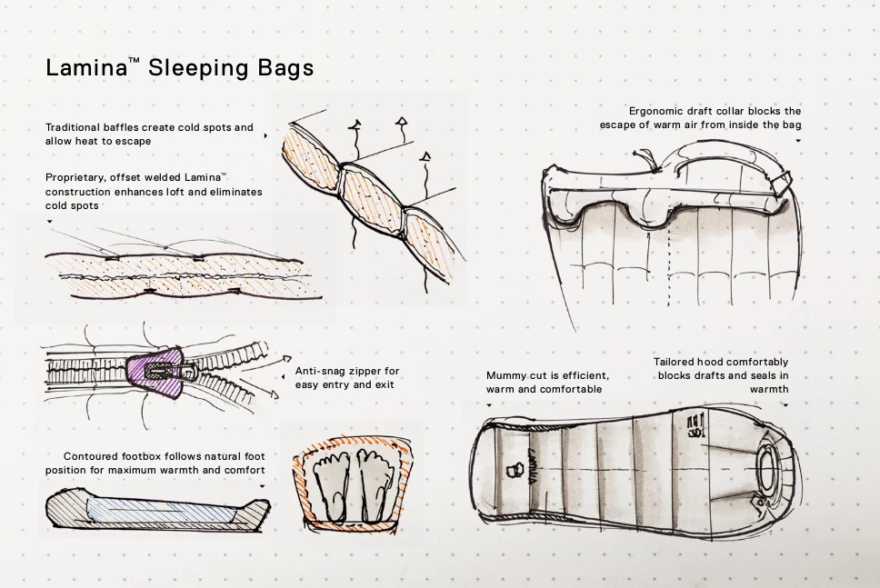 Mountain Hardwear Lamina 0F/-18C 6 Mountain Hardwear Lamina 0F/-18C – Image 4