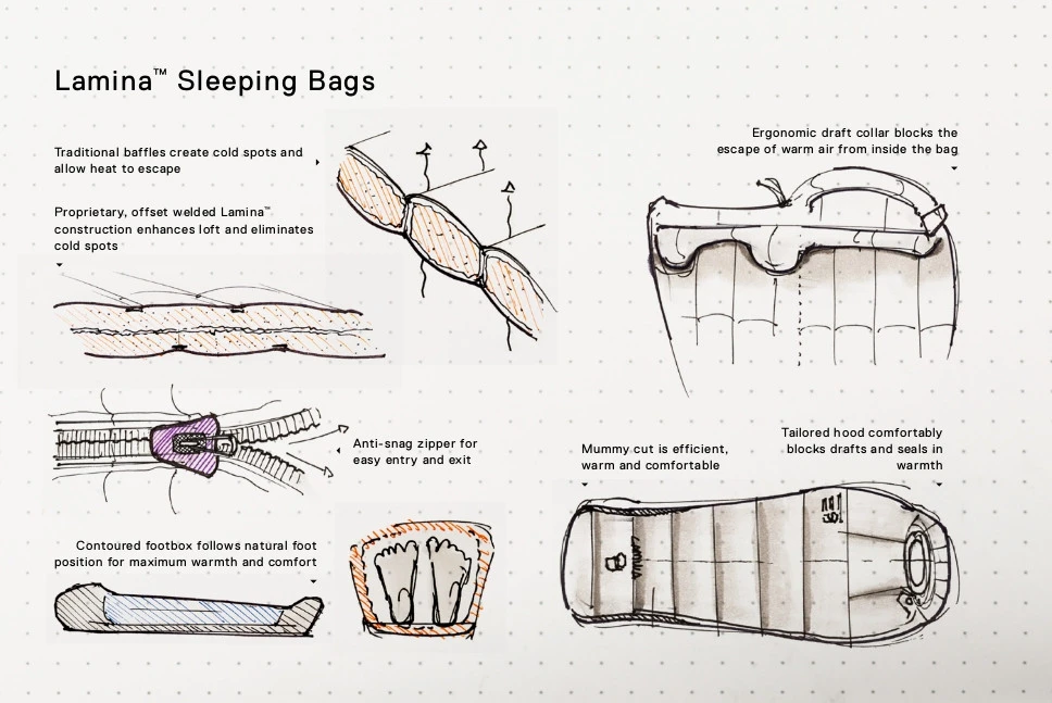 Mountain Hardwear Lamina -20F/-29C 6 Mountain Hardwear Lamina -20F/-29C – Image 4
