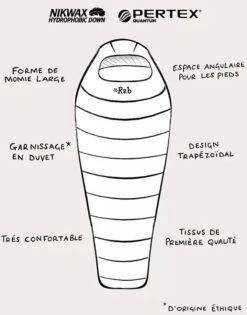 Rab Ascent 300 -Camping En Plein Air sac de couchage rab ascent 300 4