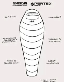 Rab Mythic 400 -Camping En Plein Air sac de couchage rab mythic 400 4