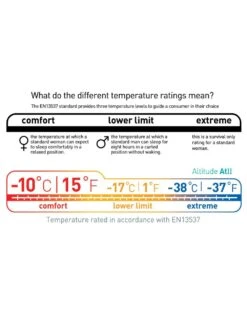 Sea To Summit Altitude ATII -Camping En Plein Air sac de couchage sea to summit altitude atii 05