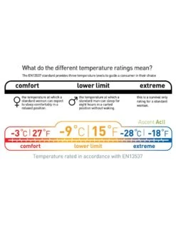 Sea To Summit Ascent ACII 37 Sea To Summit Ascent ACII -Camping En Plein Air sac de couchage sea to summit ascent acii