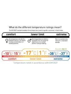 Sea To Summit Ascent ACIII -Camping En Plein Air sac de couchage sea to summit ascent aciii