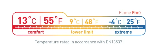 Sea To Summit Flame Fm0 13 Sea To Summit Flame Fm0 – Image 11