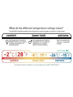 Sea To Summit Journey JOI -Camping En Plein Air sac de couchage sea to summit journey joi 10