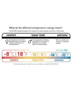 Sea To Summit Journey JOII -Camping En Plein Air sac de couchage sea to summit journey joii 05