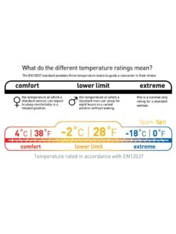 Sea To Summit Spark SP II -Camping En Plein Air sac de couchage sea to summit spark sp ii 10