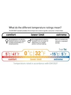 Sea To Summit Trek TKI -Camping En Plein Air sac de couchage sea to summit trek tki 13
