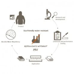 Vaude Low Chapel L XT 2P -Camping En Plein Air tente vaude low chapel l xt 2p 07